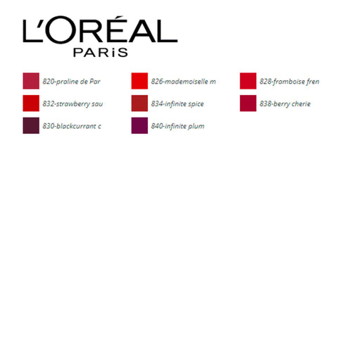 Labial liquido